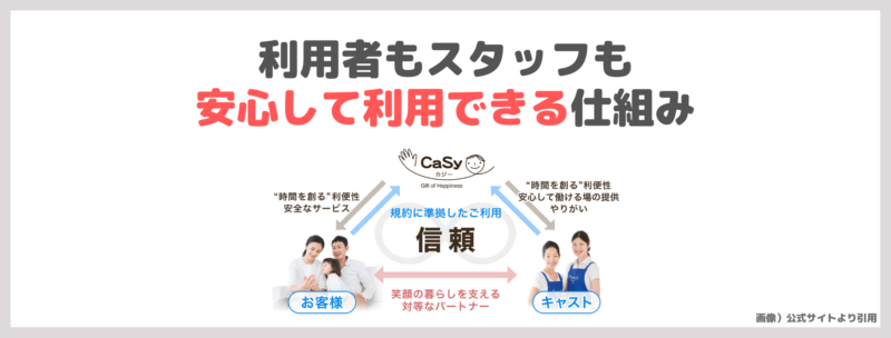 マコなり社長おすすめ「Casy（カジー）」家事・掃除代行サービスの 口コミ・特徴・価格・欠点など まとめ